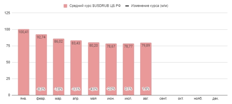 Аукционы ОФЗ: Минфин может занимать только в полсилы. Аукционы ОФЗ: Минфин может занимать только в полсилы.