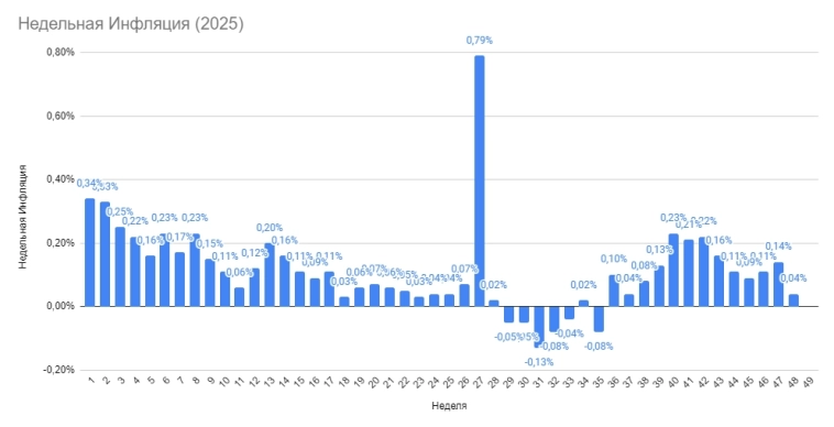Минфин разогнался, инфляция остыла: что это значит для ОФЗ.