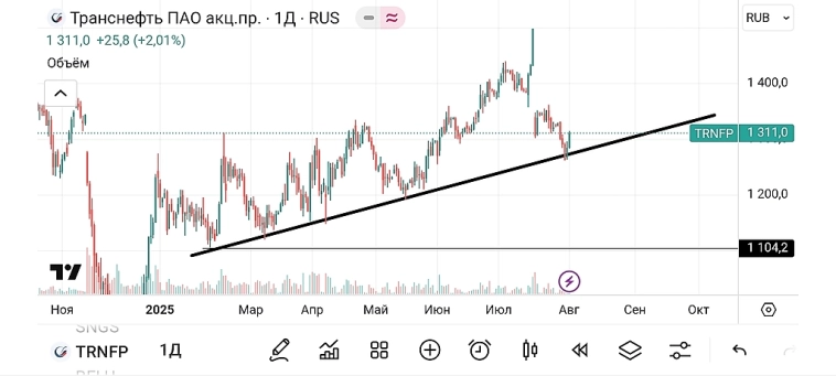 Подборка на неделю.