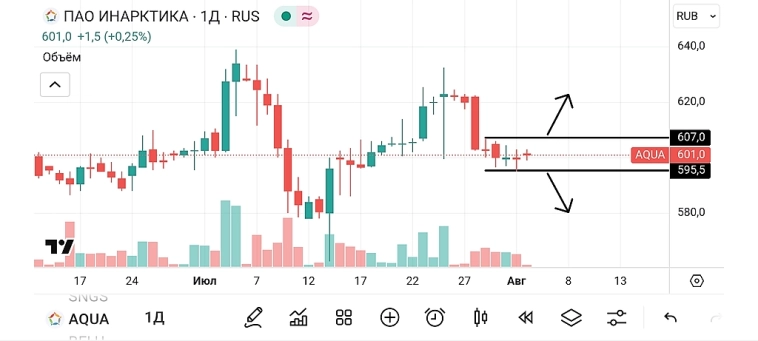 🐹Инарктика. #AQUA