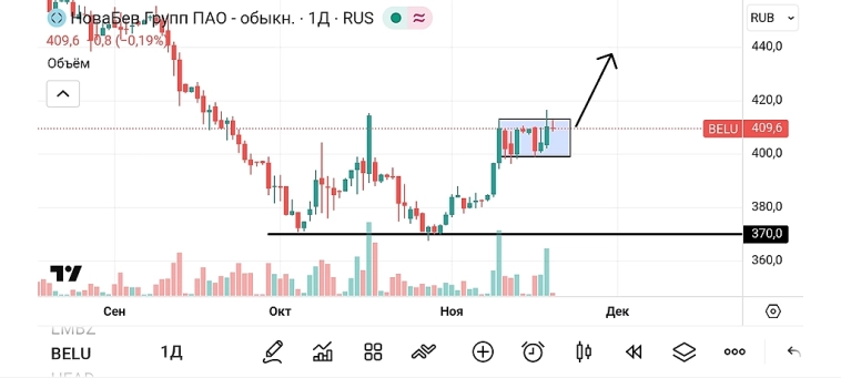 🐹Новабев. #BELU