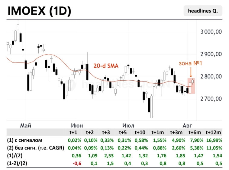 Индекс Мосбиржи стратегия Индекс Мосбиржи стратегия