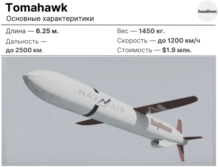 США передадут Украине ракеты для ударов по РФ США передадут Украине ракеты для ударов по РФ