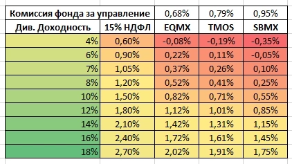 Заруба БПИФ vs собранный индекс