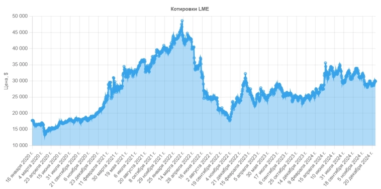 ⛏ Русолово. Исключительно спекулятивная история