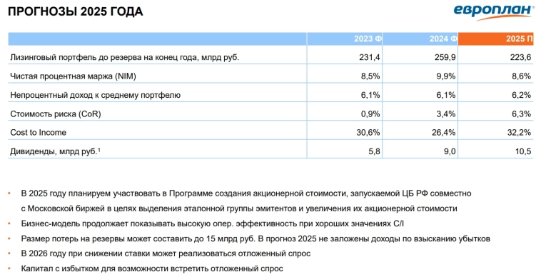 🚗 Европлан. Ходьба по дну цикла только начинается?
