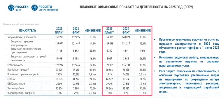 ⚡️ Россети Центр и Приволжье. Хороший долгосрочный актив