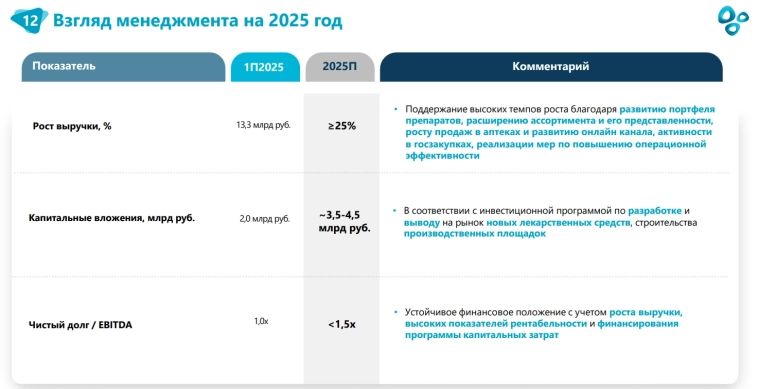 💊 Озон Фармацевтика. Консолидация активов завершена, впереди новые достижения