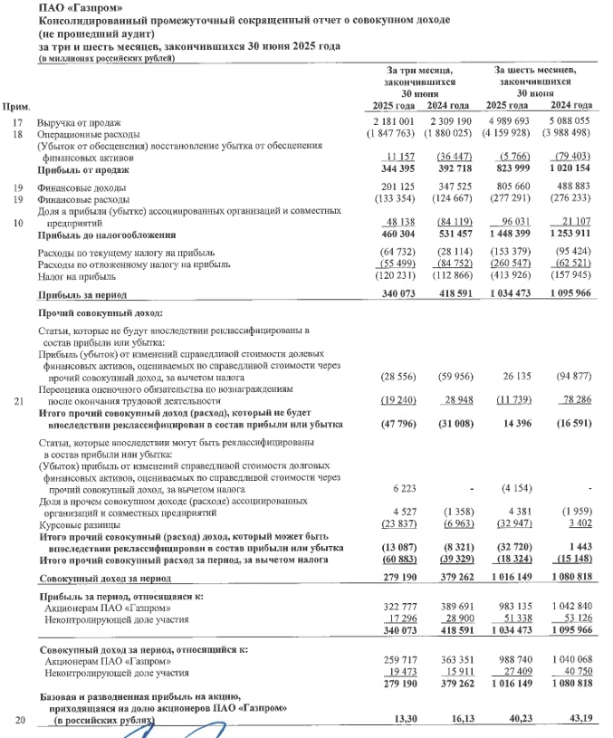 ⛽️ Газпром. Про финансовые результаты за 1П2025 и дивиденды