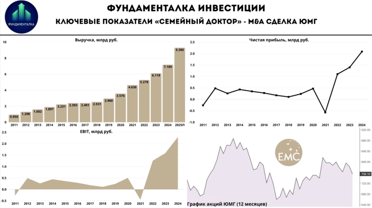 🩺 ЮМГ. Ваши ожидания — ваши проблемы