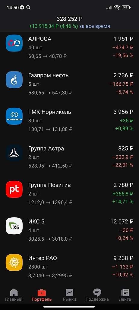 Новости по портфелю Новости по портфелю