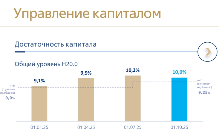 Стоит ли покупать акции ВТБ: удвоение к лету 2026, дивиденды, SPO и новые надежды