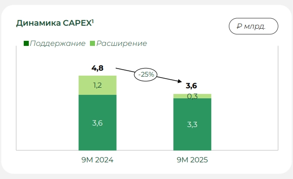 Сегежа: делаем ставки на дату следующего SPO. Держателям облигаций снова пора волноваться. Разбираем отчет за 3 квартал 2025 МСФО