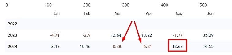 Алготрейдинг 2024: Как дисциплина и адаптивные алгоритмы принесли 75% доходности моему портфелю "American Whales"