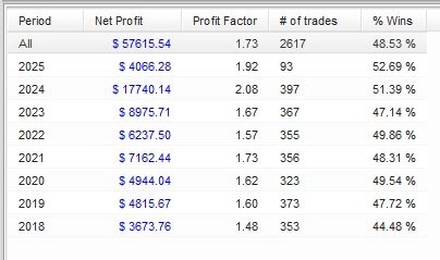 🔧 Новый торговый портфель: причина, логика, результат 🔧 Новый торговый портфель: причина, логика, результат