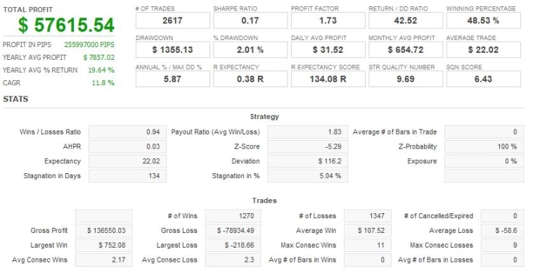 🔧 Новый торговый портфель: причина, логика, результат 🔧 Новый торговый портфель: причина, логика, результат