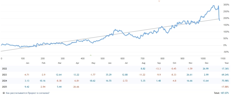 🔧 Новый торговый портфель: причина, логика, результат 🔧 Новый торговый портфель: причина, логика, результат
