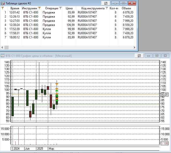 Кто сказал, что на облигациях скучно? II
