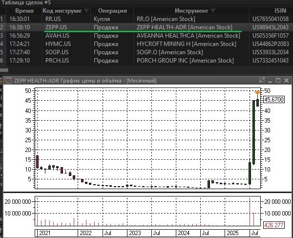 Снижение индексов это не снижение рынка