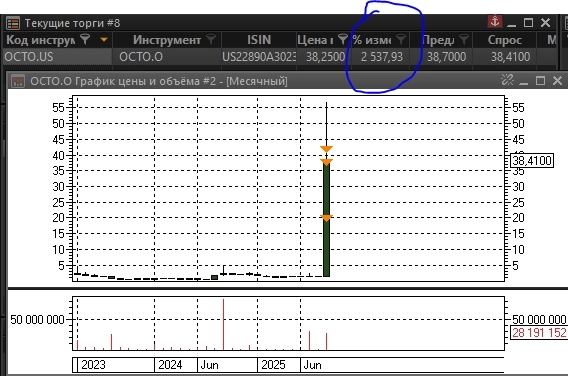 У кого-то 5% это рост. А +5 632% в день не хотите? У кого-то 5% это рост. А +5 632% в день не хотите?