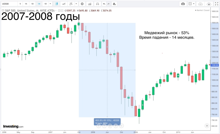Глобальное видение мировых рынков.