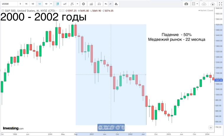 Глобальное видение мировых рынков. Глобальное видение мировых рынков.