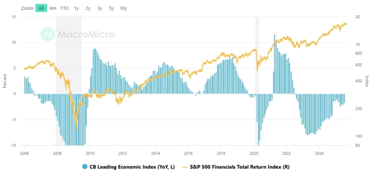 📉 Индикатор предупреждает