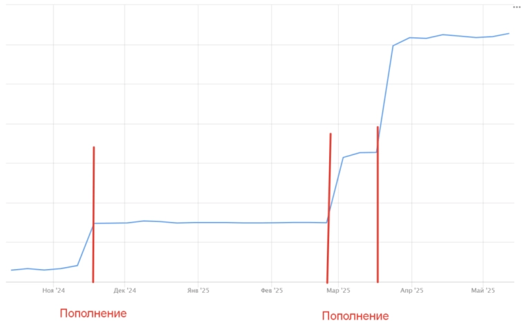 Не все брокеры одинаковы полезны