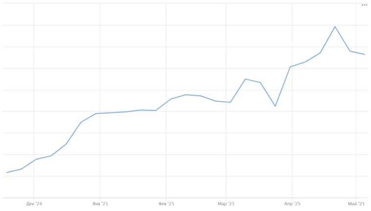 Не все брокеры одинаковы полезны
