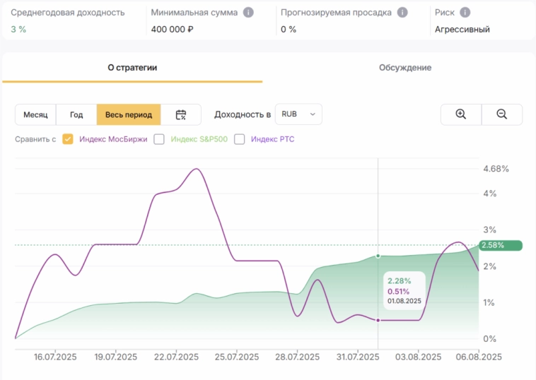 Итоги работы стратегий 07.2025