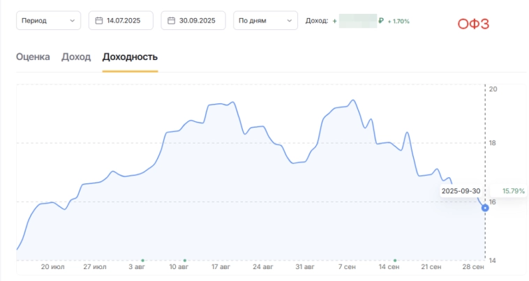 Итоги работы стратегий 09.2025