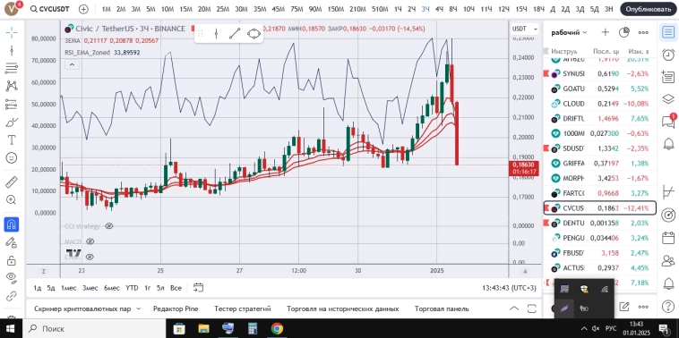 ТОРГУЕМ КРИПТОЙ !!! Закладываю зерно ( так сказать или с Н,Г криптаны ) Разговор серьезный )))