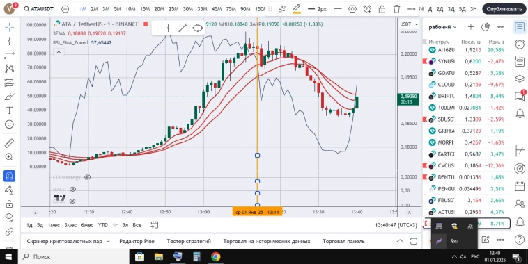 ТОРГУЕМ КРИПТОЙ !!! Закладываю зерно ( так сказать или с Н,Г криптаны ) Разговор серьезный )))