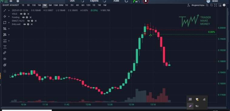ТОРГУЕМ КРИПТОЙ !!! Закладываю зерно ( так сказать или с Н,Г криптаны ) Разговор серьезный )))