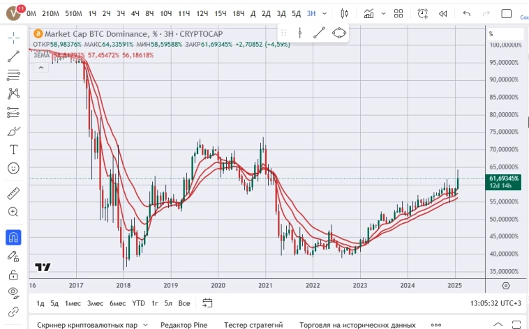 ТОРГУЕМ КРИПТОЙ !!! ( О том как оно ...)