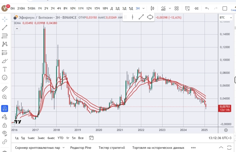 ТОРГУЕМ КРИПТОЙ !!! ( О том как оно ...)