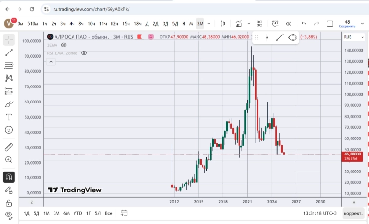 Назову рубрику ...* А тех ли мы читаем !* Сегодня ..Загляну в будущее ( своим взглядом !) Назову рубрику ...* А тех ли мы читаем !* Сегодня ..Загляну в будущее ( своим взглядом !)