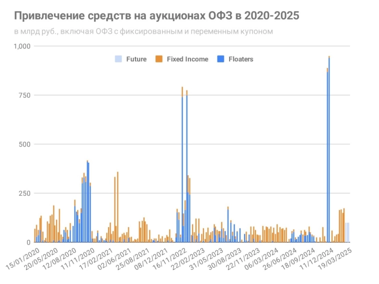 Неэффективность рынка ОФЗ привела "инфляционные ожидания" к ненормальной ситуации