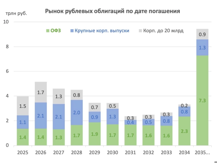 ФНБ на грани исчезновения