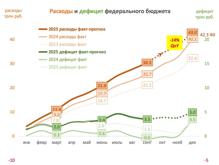КОГДА СНИЖЕНИЕ КС = УЖЕСТОЧЕНИЕ.