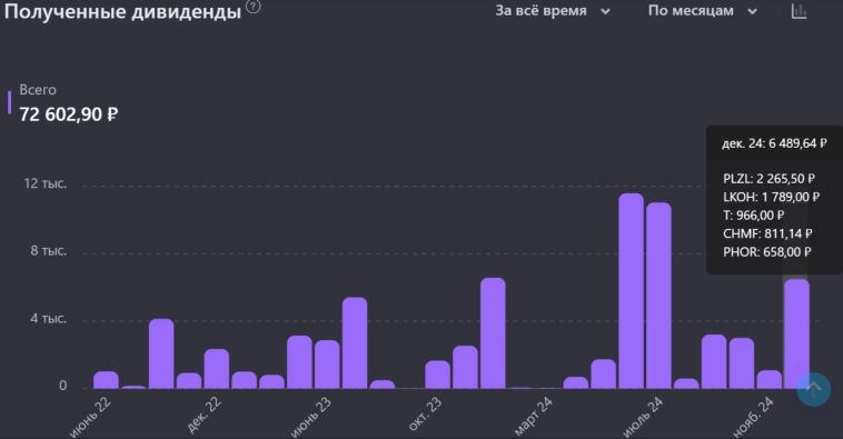 🎄 Пополнил свой пенсионный фонд на 150 тысяч рублей в канун Нового года 🎄 Пополнил свой пенсионный фонд на 150 тысяч рублей в канун Нового года
