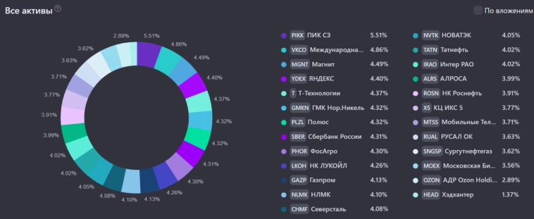 π ΠΡΠ»ΠΎΠΆΠΈΠ» Π½Π° ΠΏΠ΅Π½ΡΠΈΡ 1,5 ΠΌΠ»Π½ ΡΡΠ±Π»Π΅ΠΉ π ΠΡΠ»ΠΎΠΆΠΈΠ» Π½Π° ΠΏΠ΅Π½ΡΠΈΡ 1,5 ΠΌΠ»Π½ ΡΡΠ±Π»Π΅ΠΉ