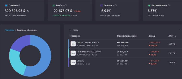 🥕 Что я понял за 4 года создания Собственного Пенсионного Фонда 🥕 Что я понял за 4 года создания Собственного Пенсионного Фонда
