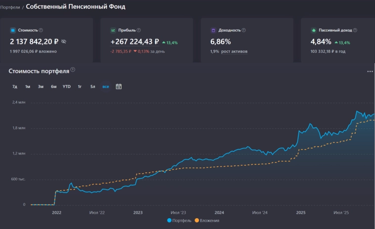 🥕 Что я понял за 4 года создания Собственного Пенсионного Фонда 🥕 Что я понял за 4 года создания Собственного Пенсионного Фонда