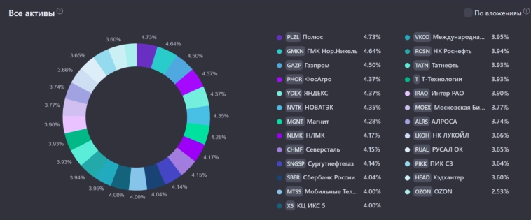 🥕 Что я понял за 4 года создания Собственного Пенсионного Фонда 🥕 Что я понял за 4 года создания Собственного Пенсионного Фонда