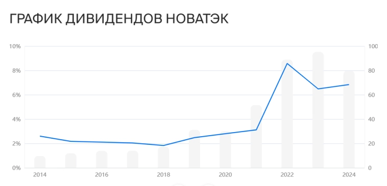 10 российских компаний, которые регулярно платят дивиденды больше 10 лет 10 российских компаний, которые регулярно платят дивиденды больше 10 лет