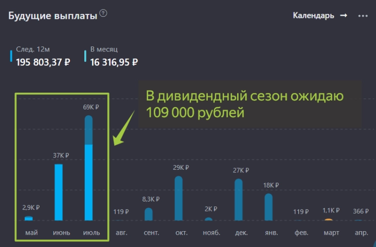 Инвестирую 3 года и 8 месяцев и вот, что из этого вышло. Итоги апреля 2025 минус 93 000 рублей Инвестирую 3 года и 8 месяцев и вот, что из этого вышло. Итоги апреля 2025 минус 93 000 рублей
