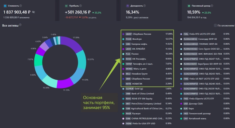 Инвестирую 3 года и 8 месяцев и вот, что из этого вышло. Итоги апреля 2025 минус 93 000 рублей Инвестирую 3 года и 8 месяцев и вот, что из этого вышло. Итоги апреля 2025 минус 93 000 рублей