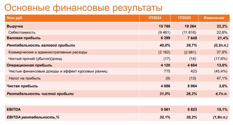 💰 Что с дивидендами, Мать и Дитя? Когда ждать жирных дивидендов? Перспективы компании 💰 Что с дивидендами, Мать и Дитя? Когда ждать жирных дивидендов? Перспективы компании