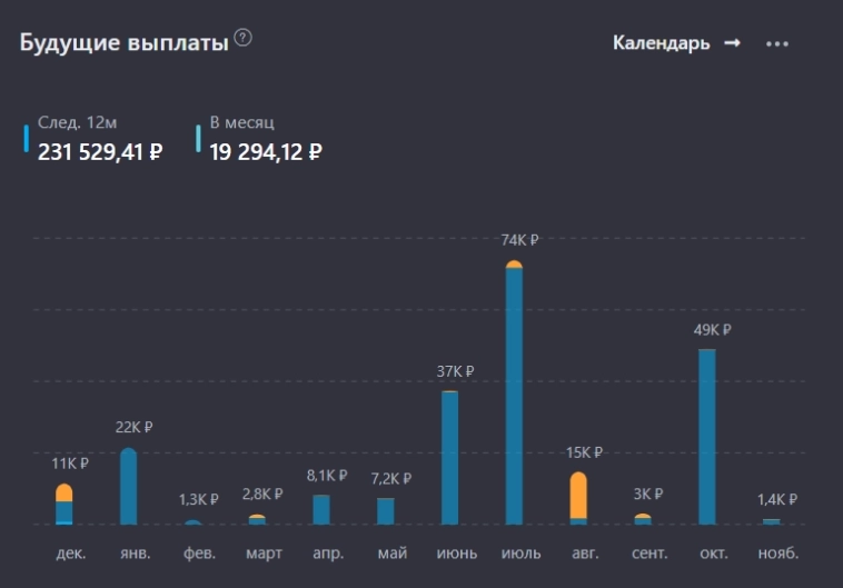 🥰 Мой портфель акций на 3 декабря 2025 года. Обгоняю IMOEX на 50% или +718 000 ₽